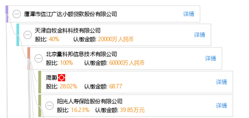 启程小额贷款，你的创业第一步？